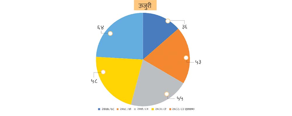 दलितमाथिको विभेद कायमै